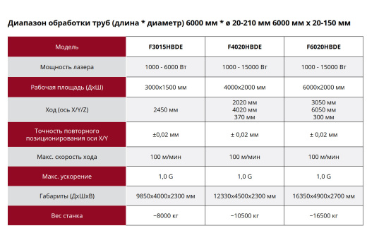 Лазерный станок Quasar F3015HBDE 1,5 кВт с ограждением для металла и резки труб